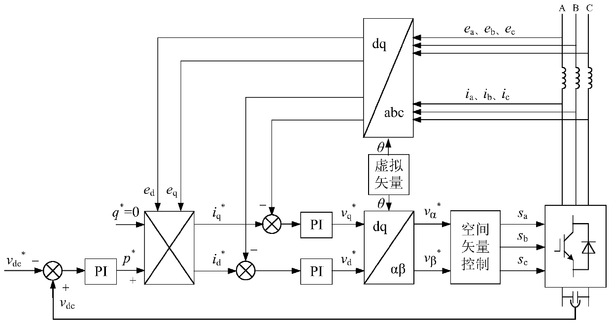 Control method and system for three-phase grid-connected inverter without phase-locked loop