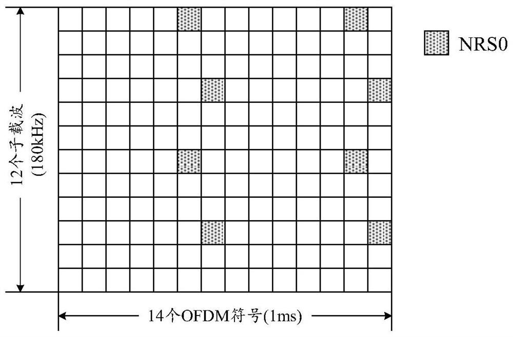 Power measurement method and device, chip, equipment and computer readable storage medium