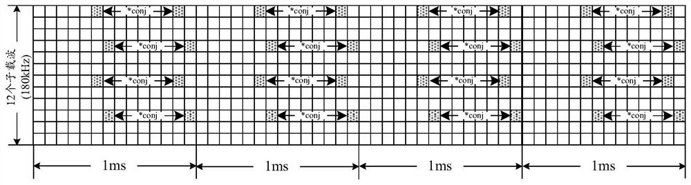 Power measurement method and device, chip, equipment and computer readable storage medium