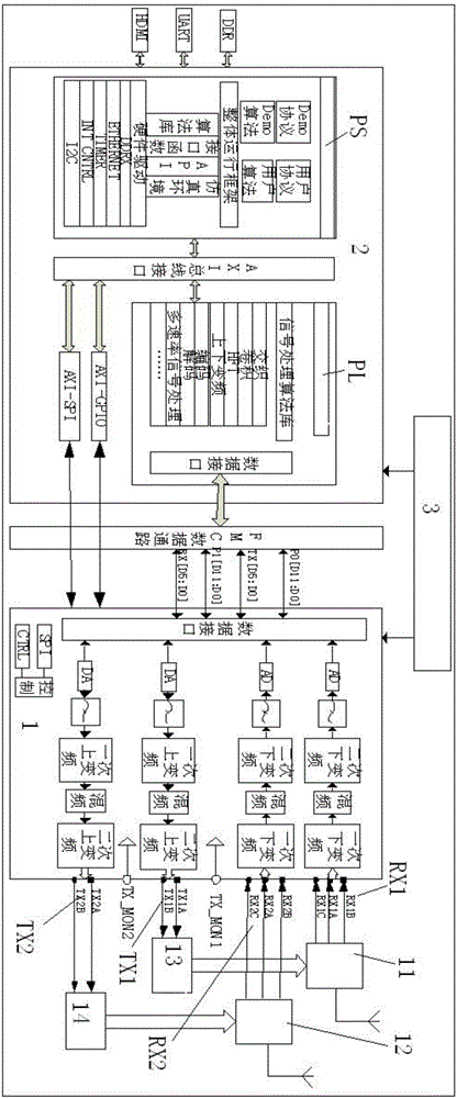 Multi-frequency RFID reader based on software radio