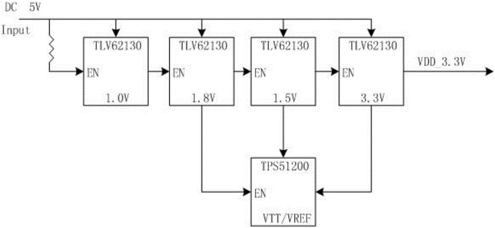 Multi-frequency RFID reader based on software radio