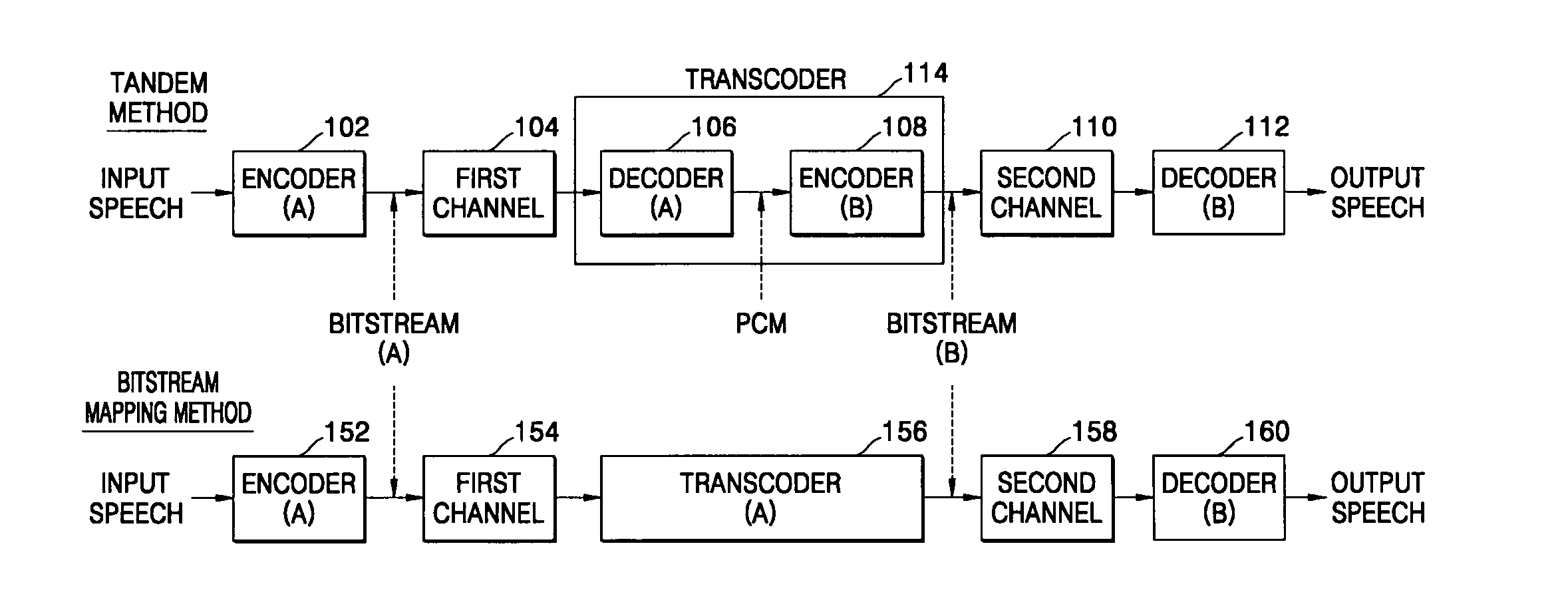 Transcoder for speech codecs of different CELP type and method therefor