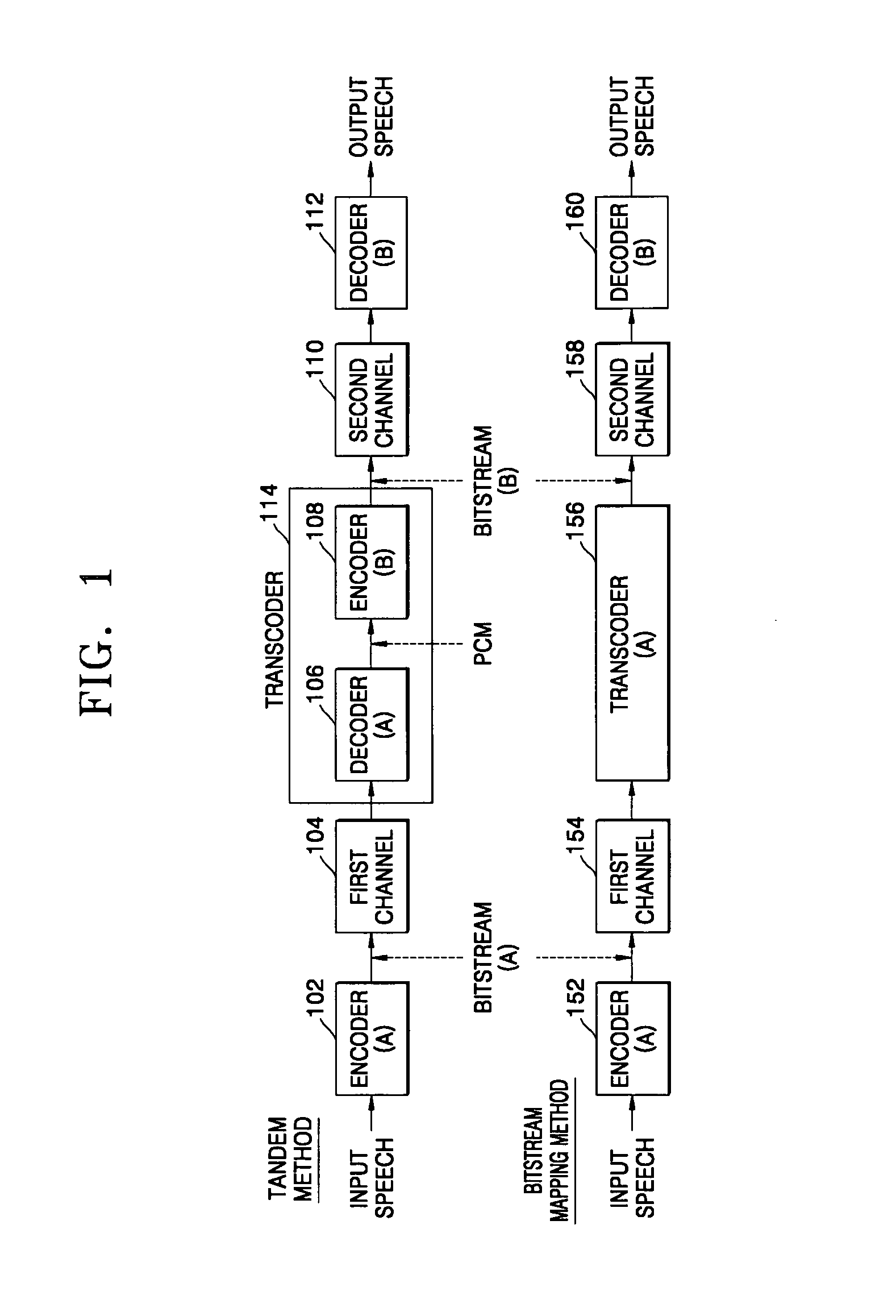 Transcoder for speech codecs of different CELP type and method therefor