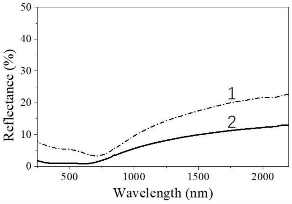 Preparation method and application of polypyrrole photo-thermal film for intercepting volatile organic compounds (VOCs) in water pollution