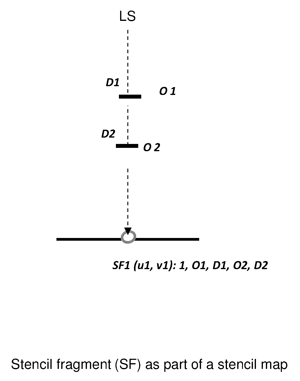 Stencil mapped shadowing system