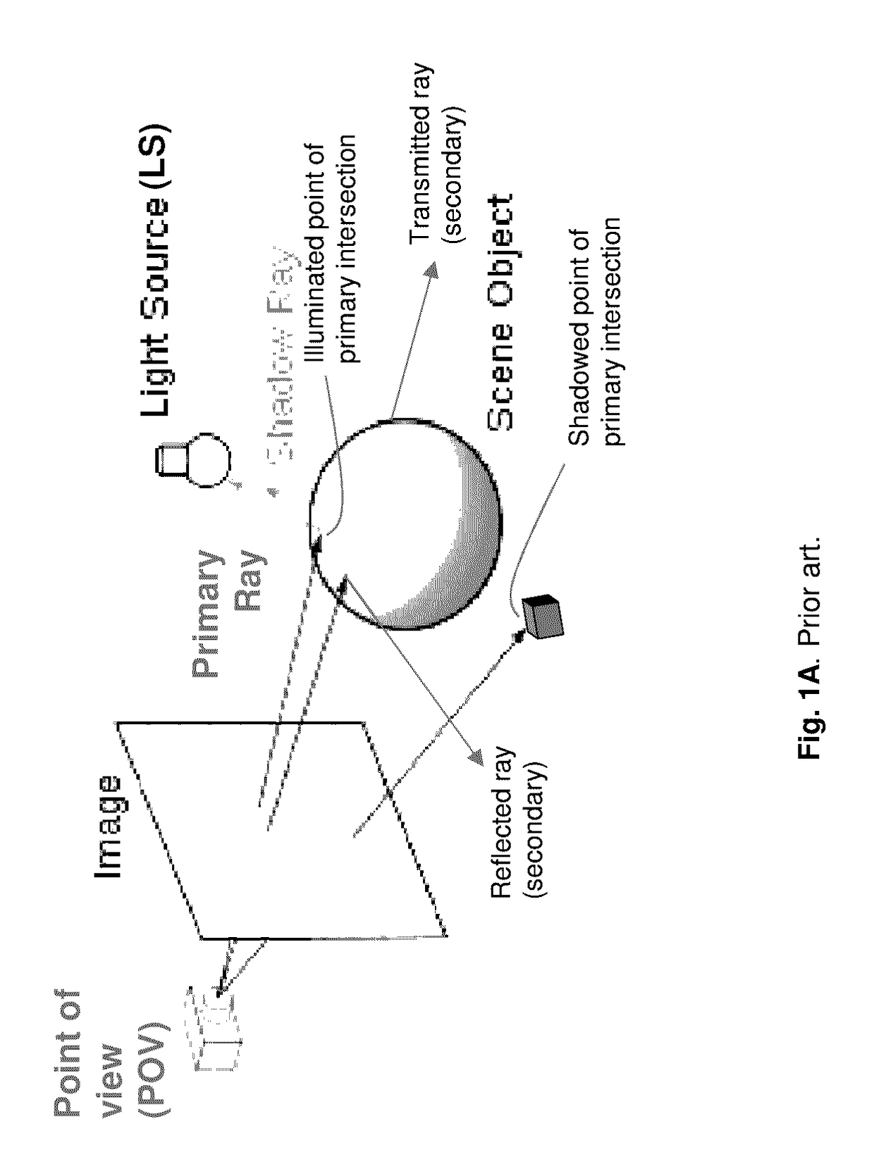 Stencil mapped shadowing system