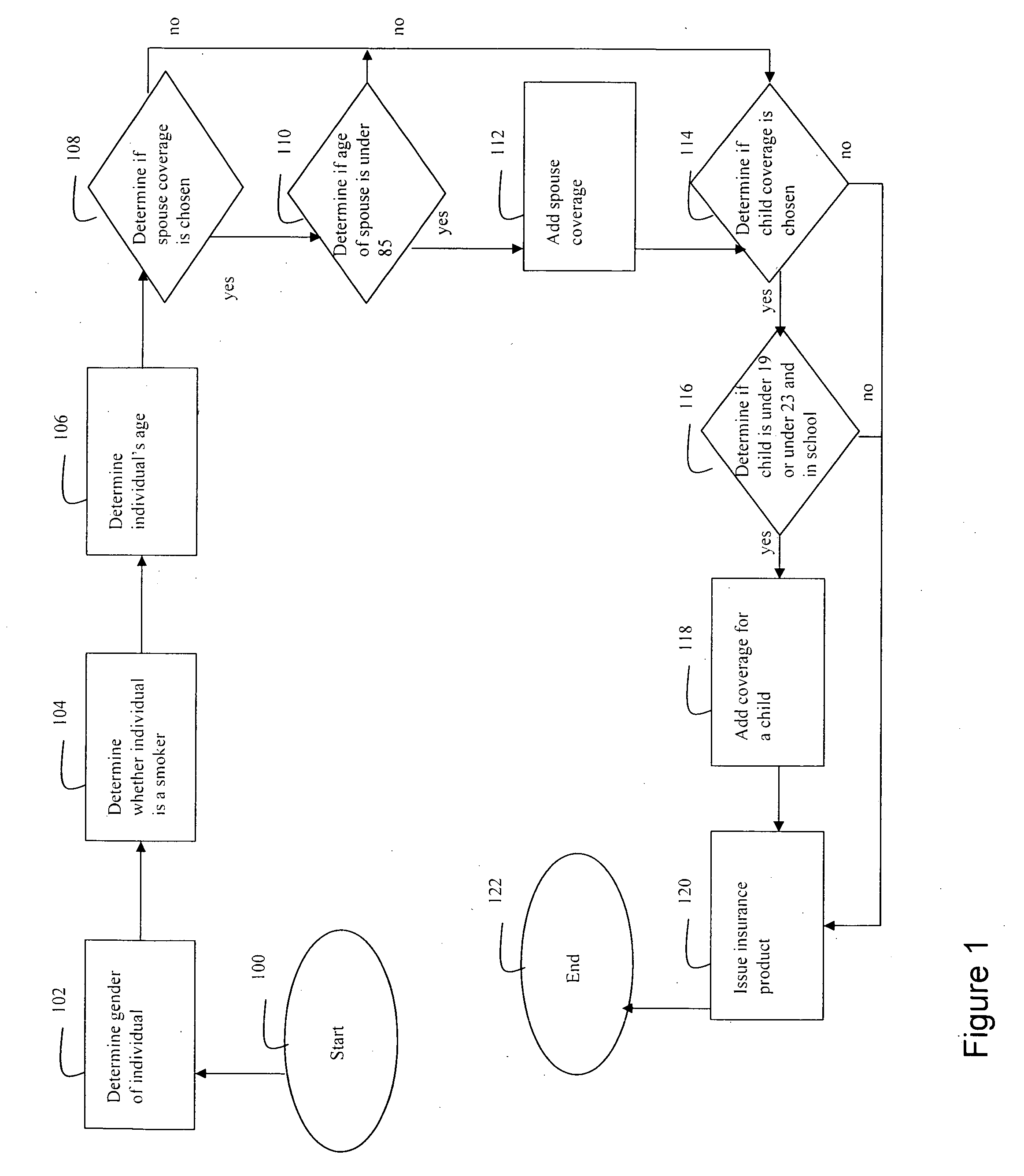 System and method for generating and providing a simplified voluntary disability product