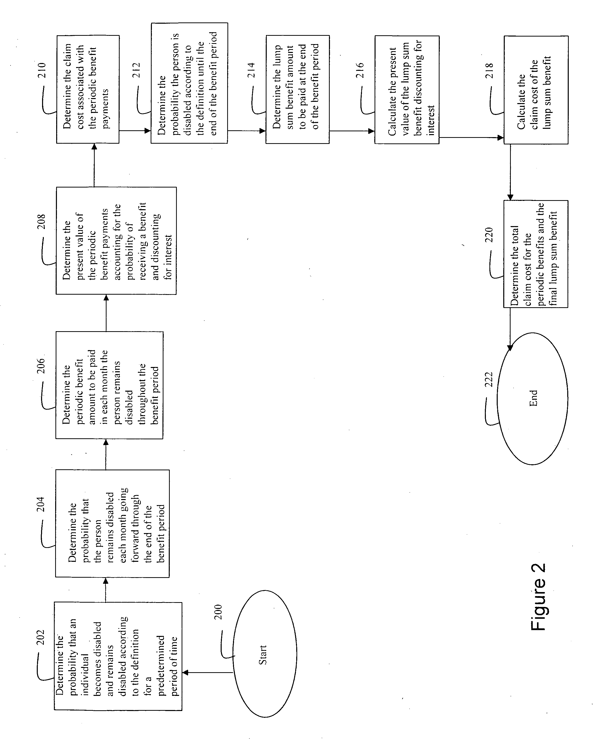 System and method for generating and providing a simplified voluntary disability product