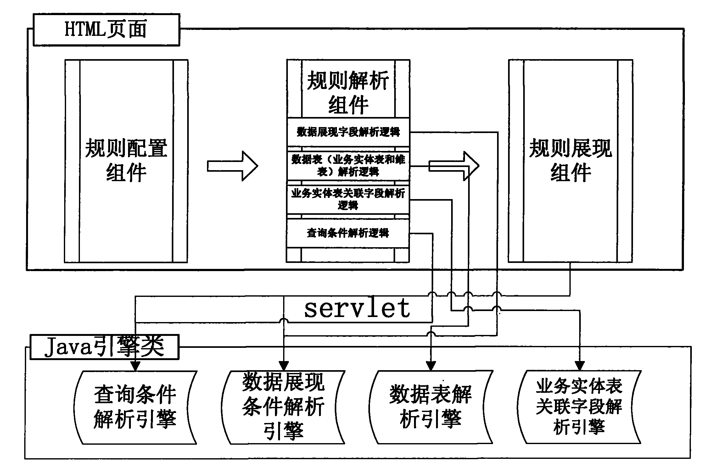 Customer information screening method