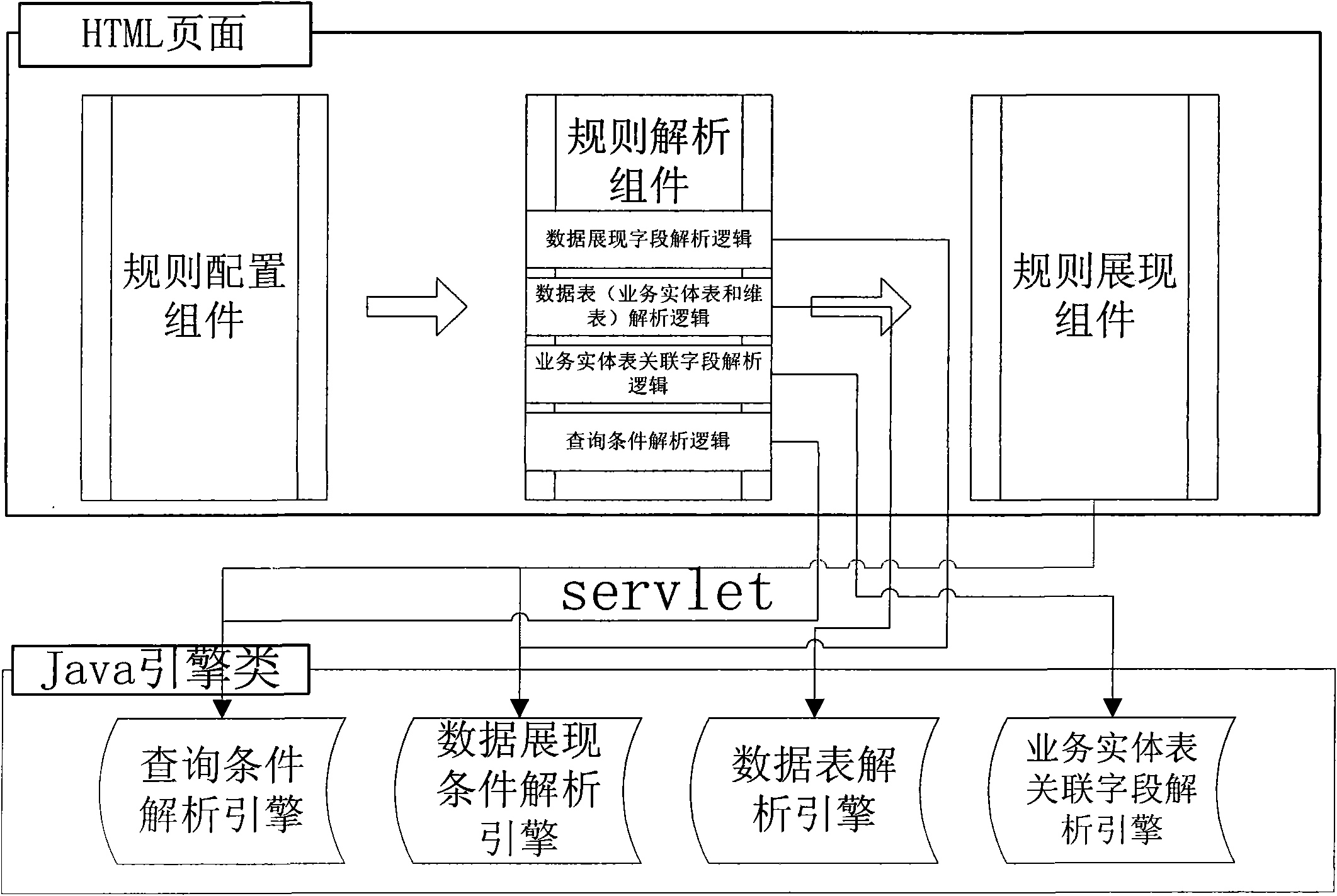 Customer information screening method