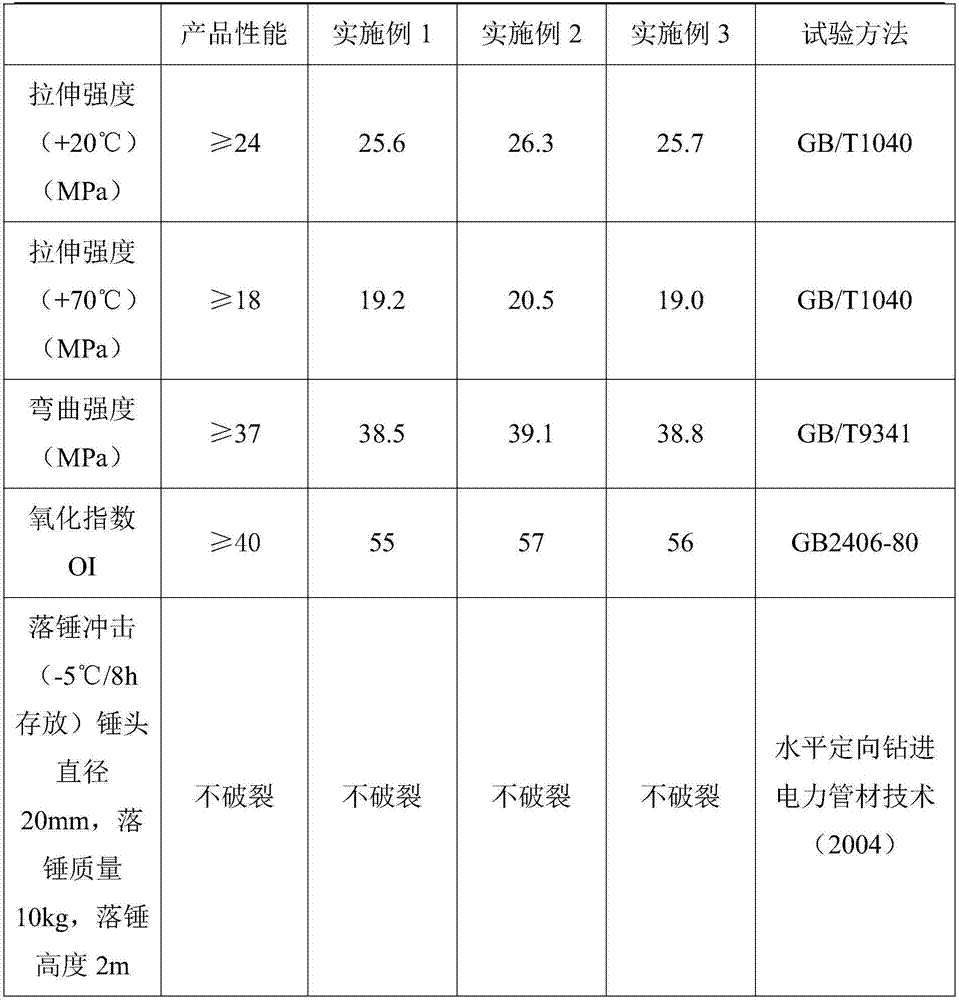 MPP electrostatic tube of force and preparation method thereof