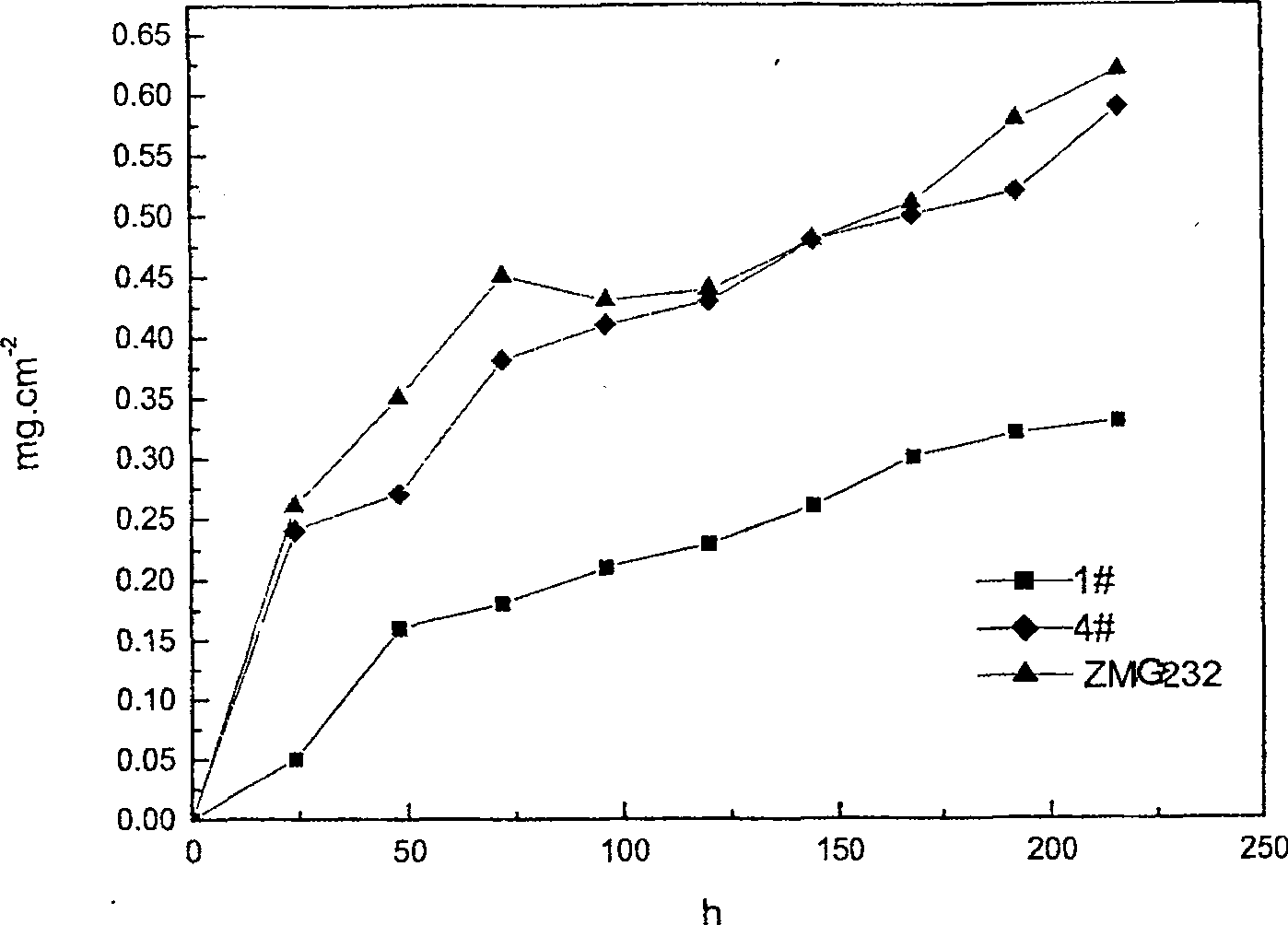 Ferritic stainless steel containing rare earth element yttrium for solid-oxide fuel battery