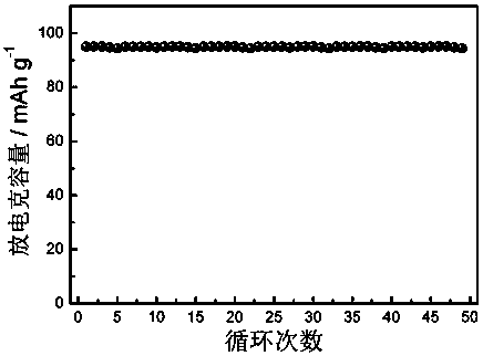 Surface coated and modified lithium lanthanum zirconium oxygen-based solid electrolyte material and preparation method and application thereof