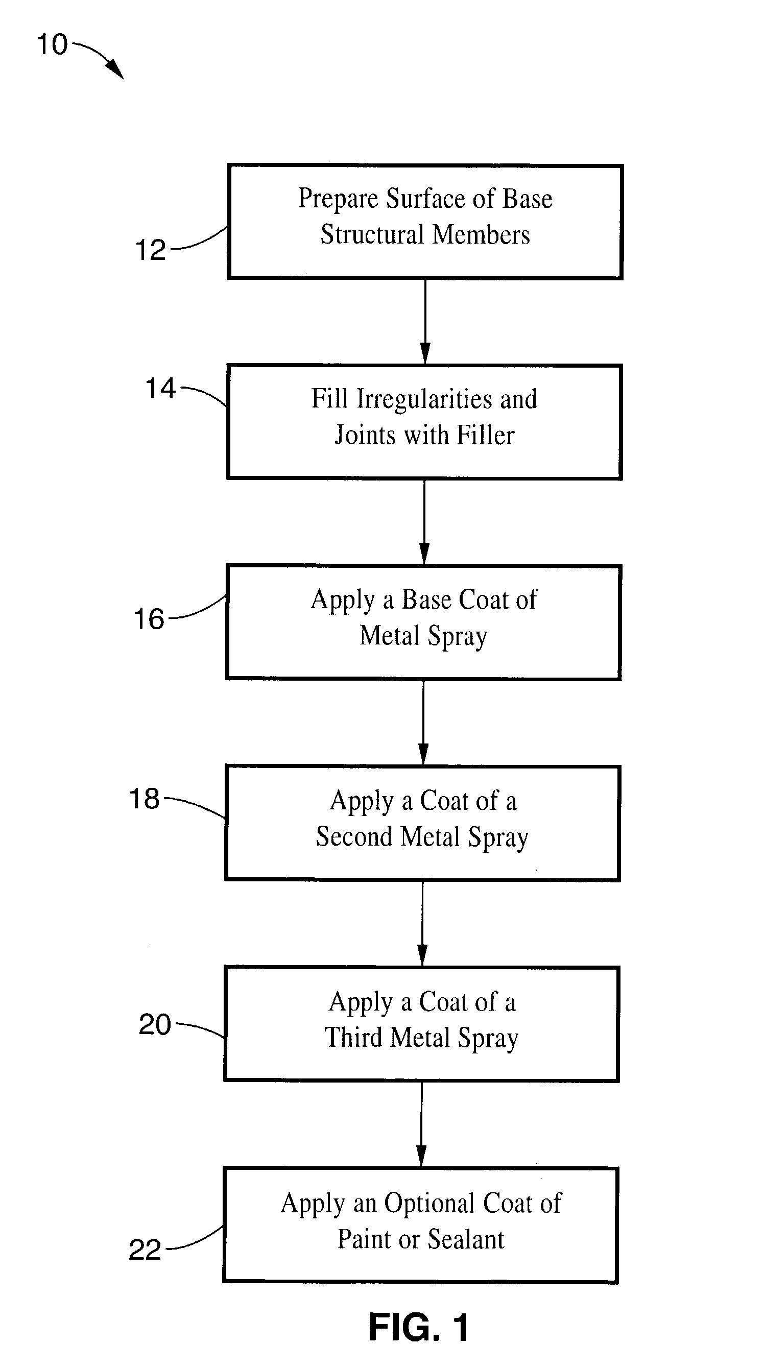 Process for creating a durable EMI/RFI shield between two or more structural surfaces and shield formed therefrom