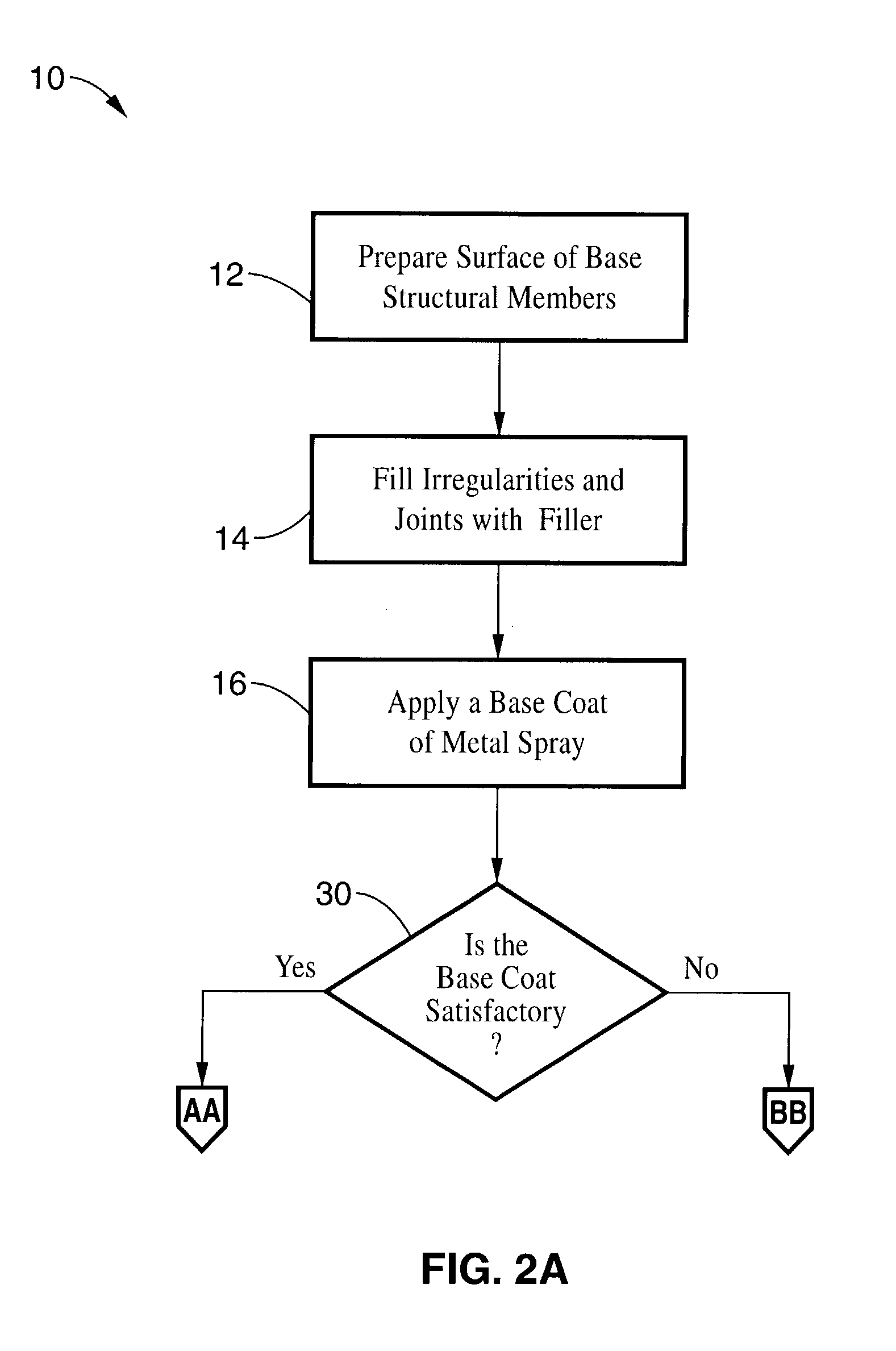 Process for creating a durable EMI/RFI shield between two or more structural surfaces and shield formed therefrom