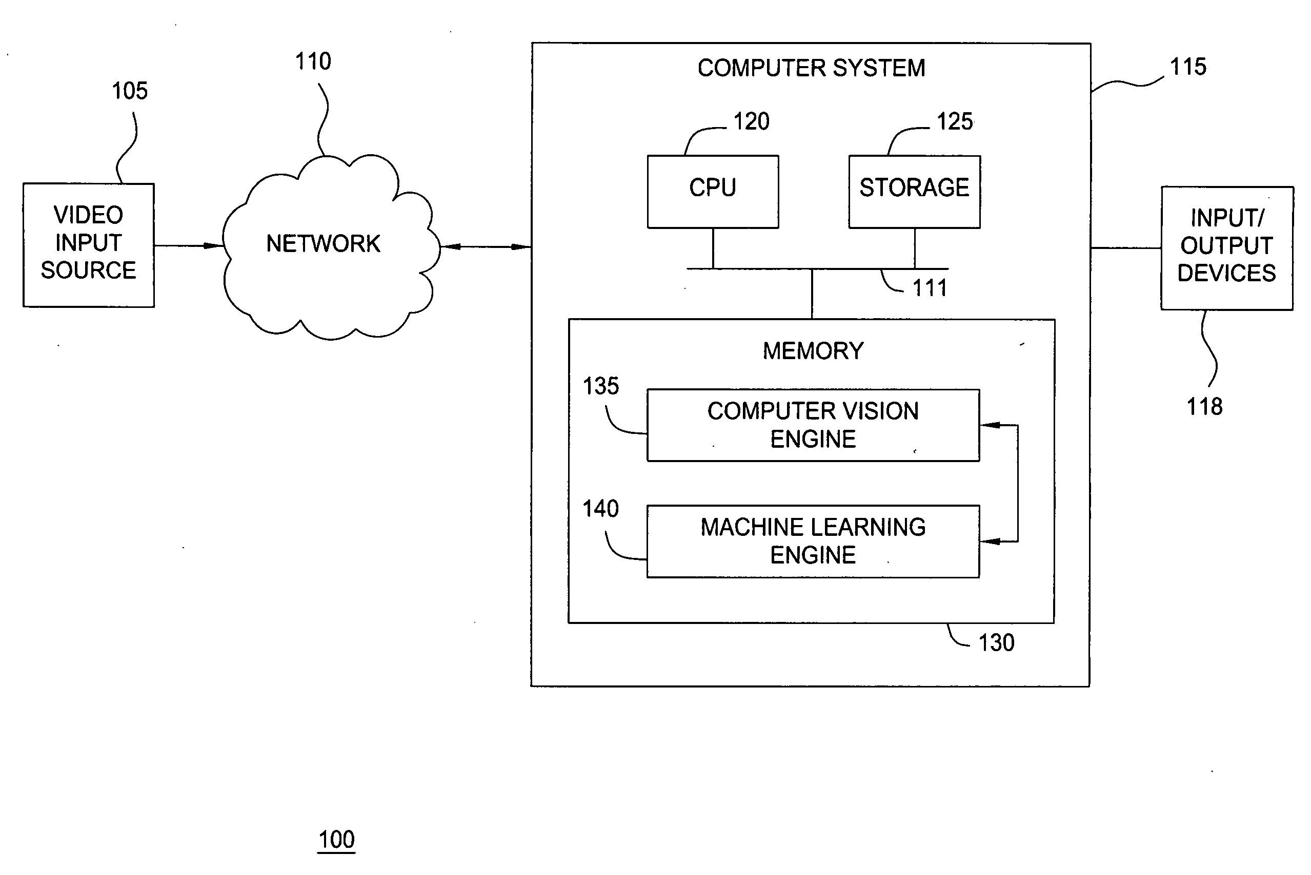 Hierarchical sudden illumination change detection using radiance consistency within a spatial neighborhood