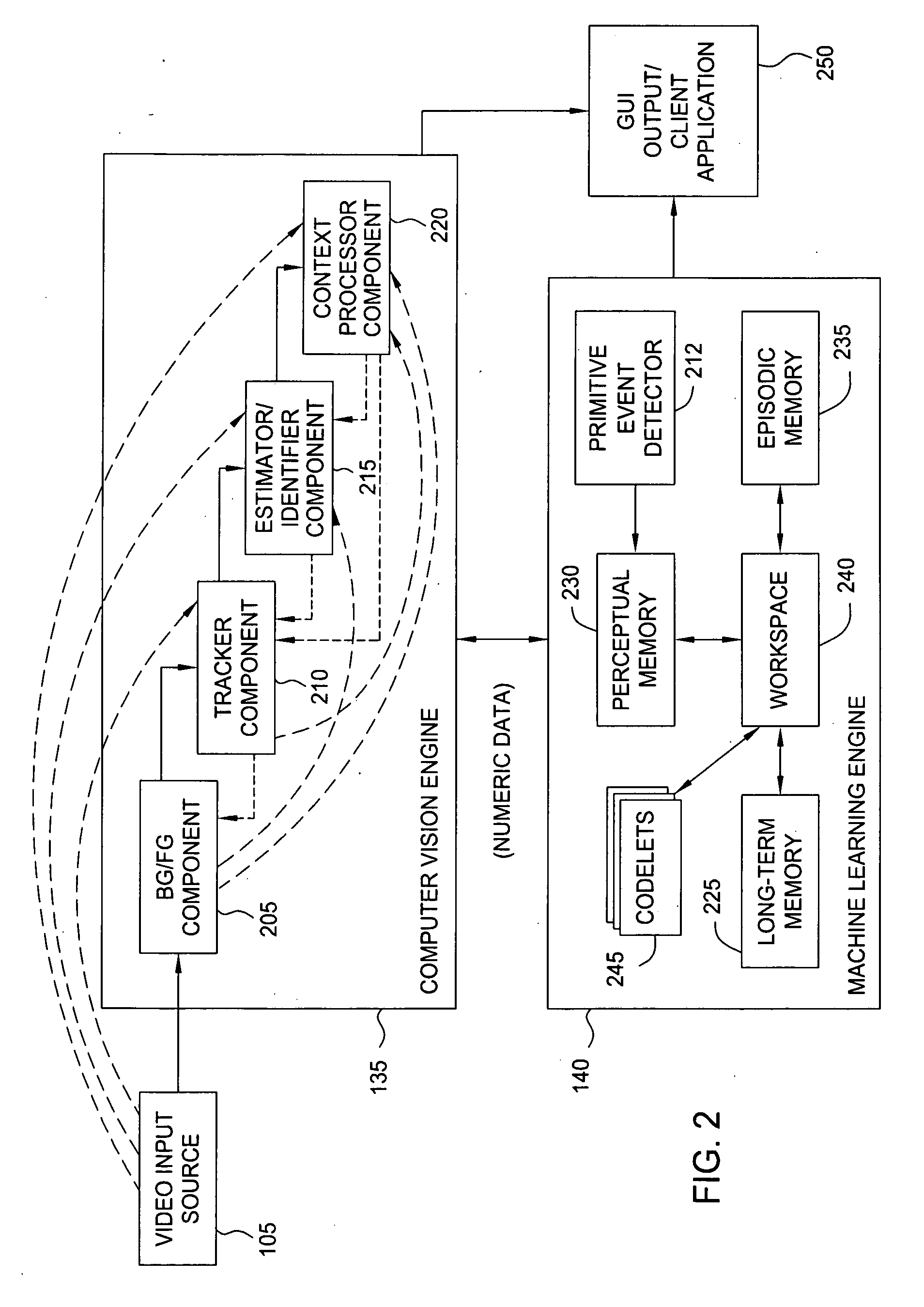 Hierarchical sudden illumination change detection using radiance consistency within a spatial neighborhood