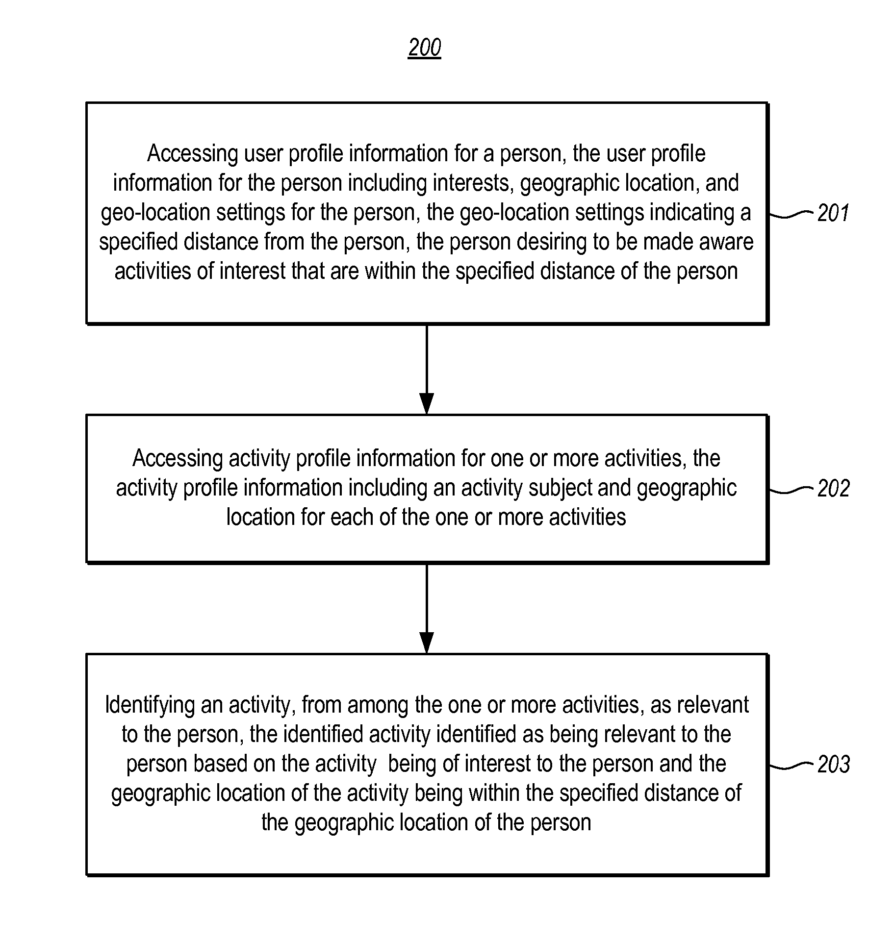 Geo-located social connectivity relating to events and commerce