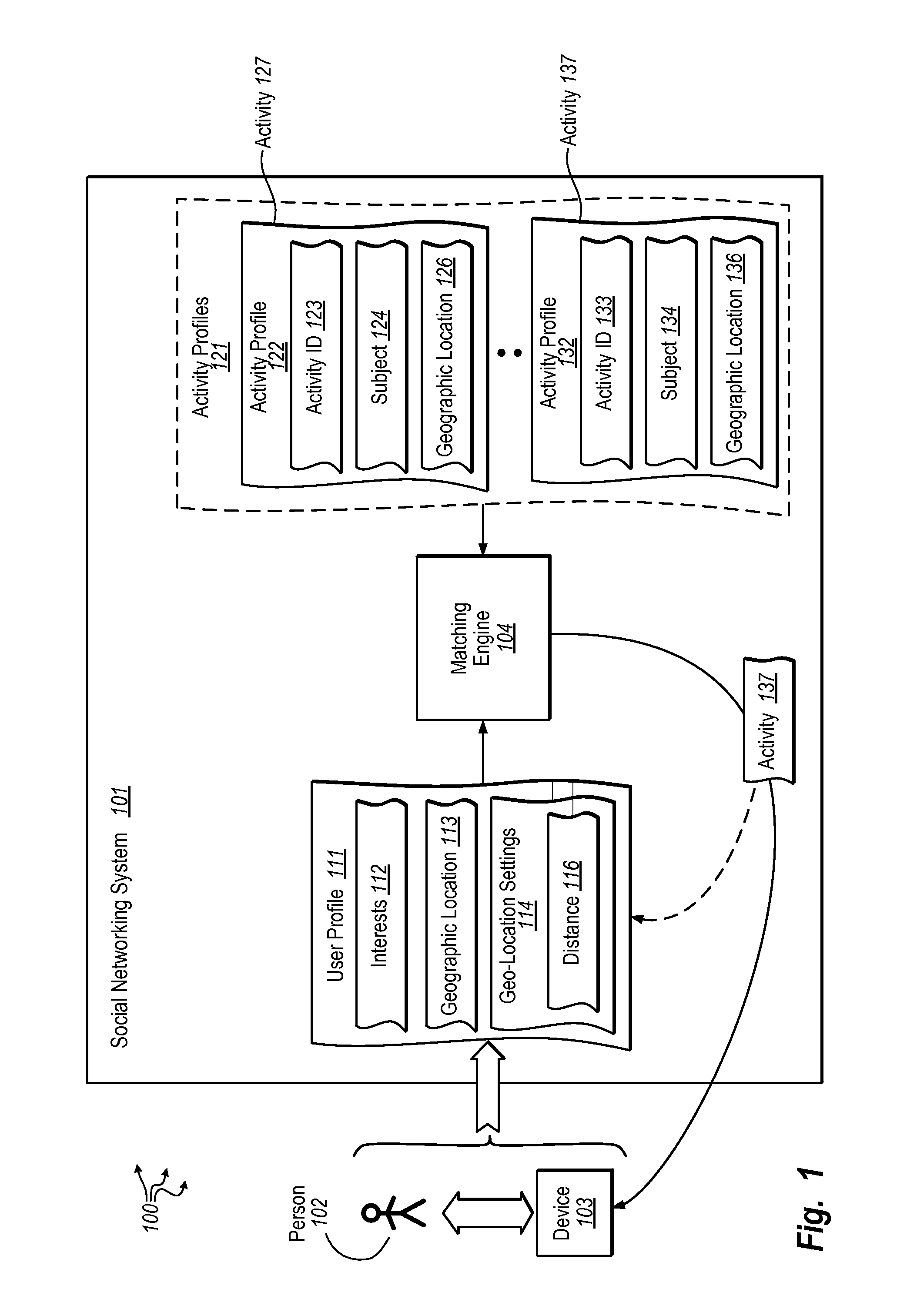 Geo-located social connectivity relating to events and commerce