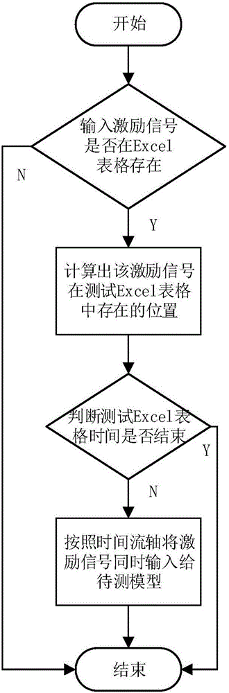 Automatic model testing method and device