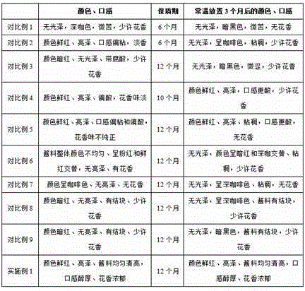 Flower sauce and preparation method thereof