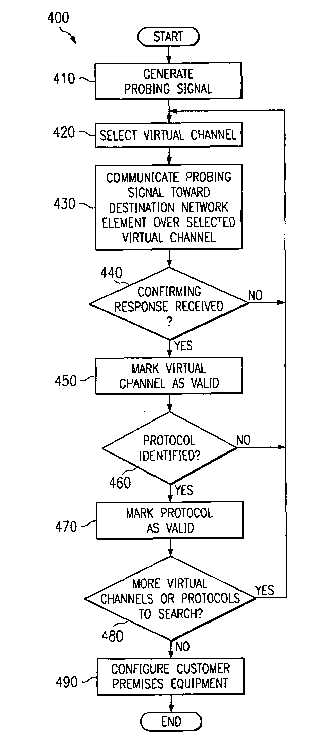 Method and apparatus for automated assistance in configuring customer premises equipment