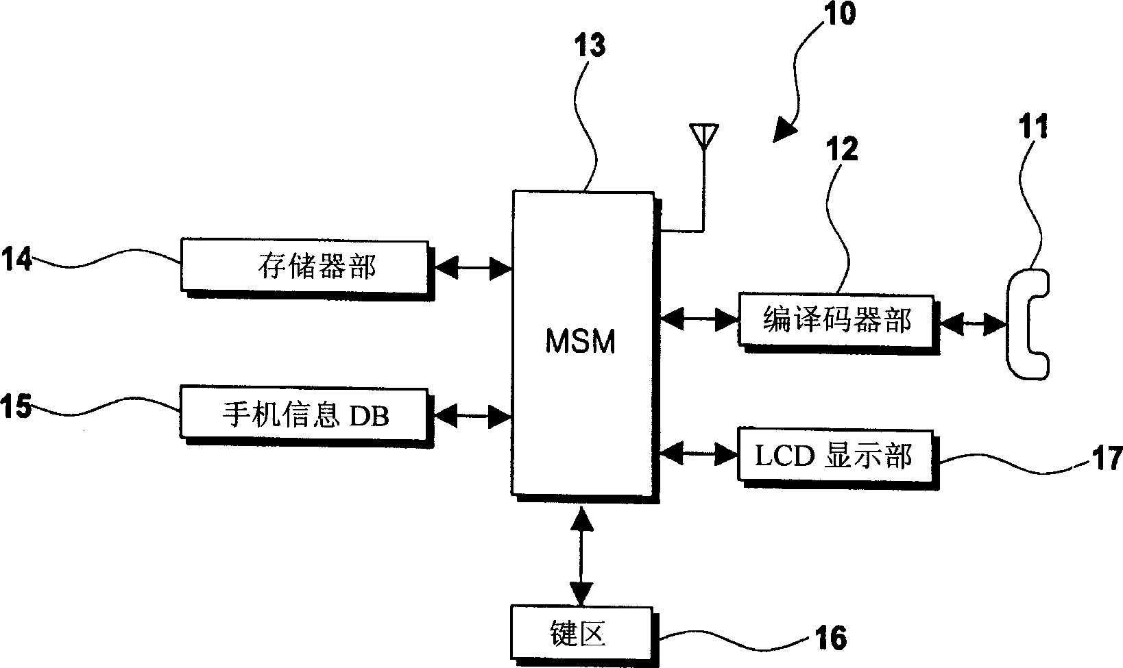 Text message preview method of mobile communication terminal