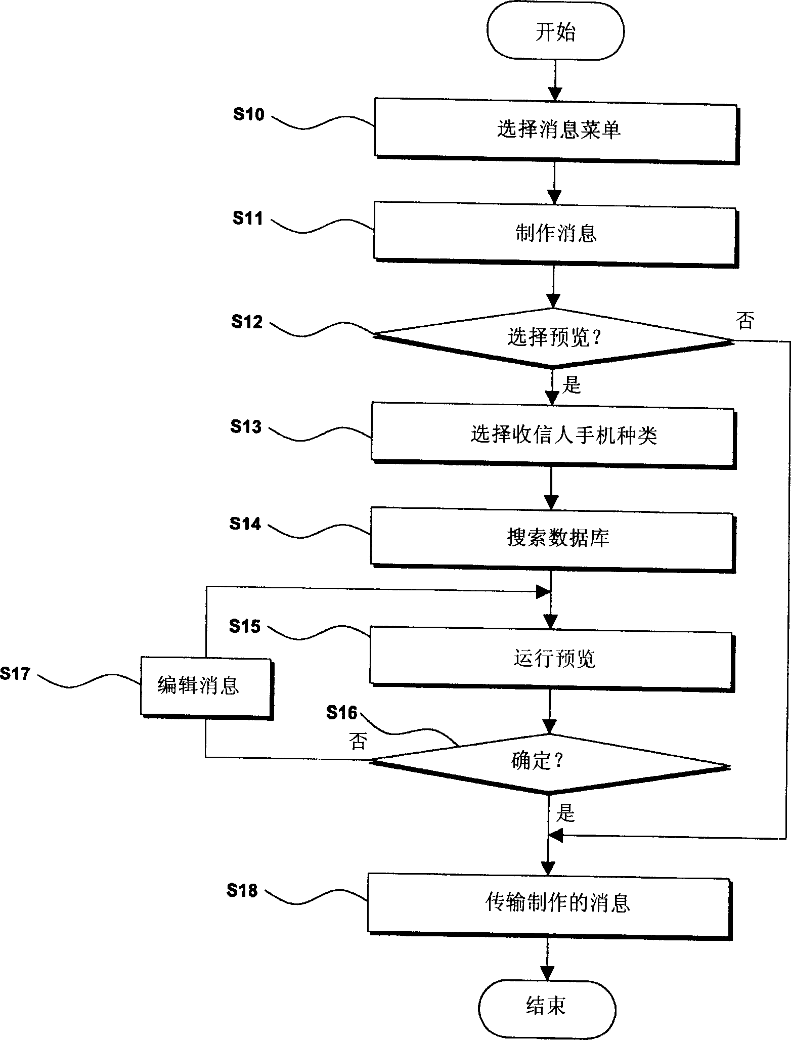 Text message preview method of mobile communication terminal