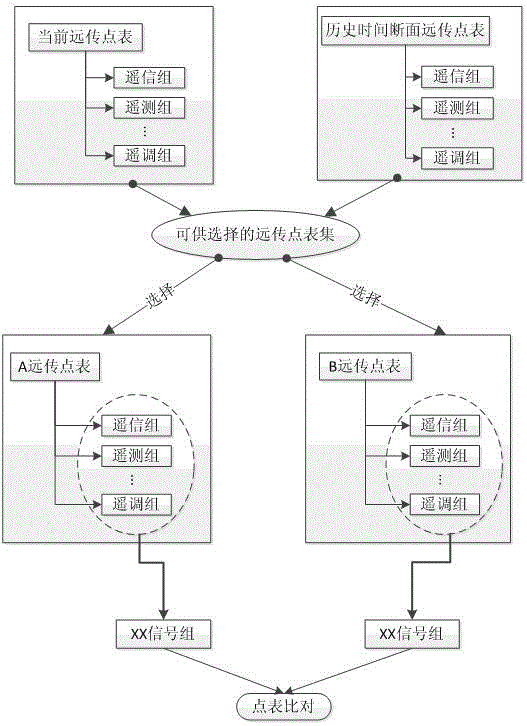 A comparison method of remote transmission point table based on intra-station signal