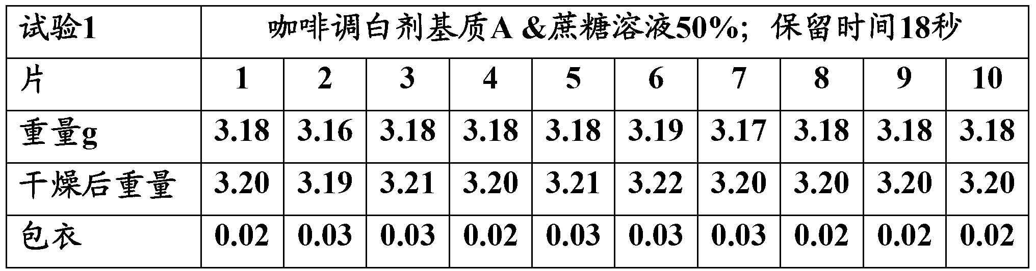 Soluble milk-based tablet surface-treated with carbohydrate