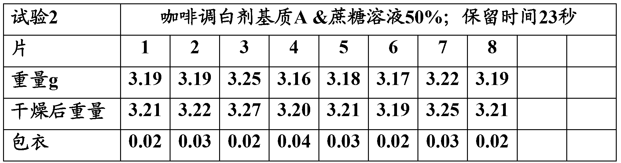 Soluble milk-based tablet surface-treated with carbohydrate