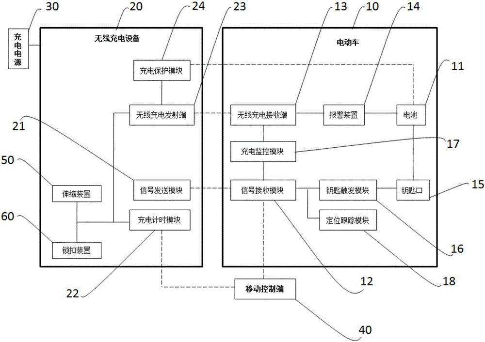 Anti-theft wireless charging electric bicycle system and charging method therefor