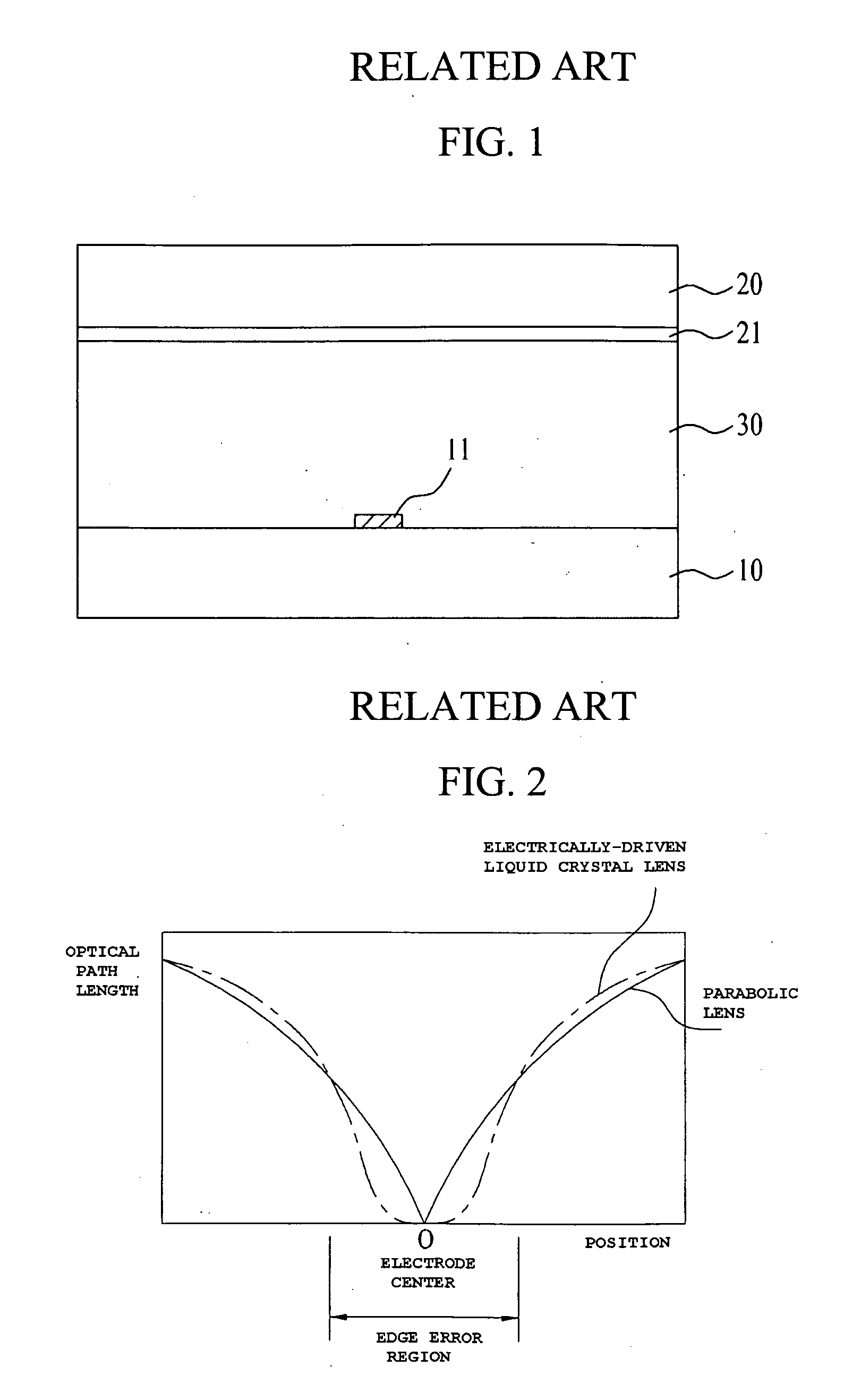 Electrically-driven liquid crystal lens and stereoscopic display device using the same