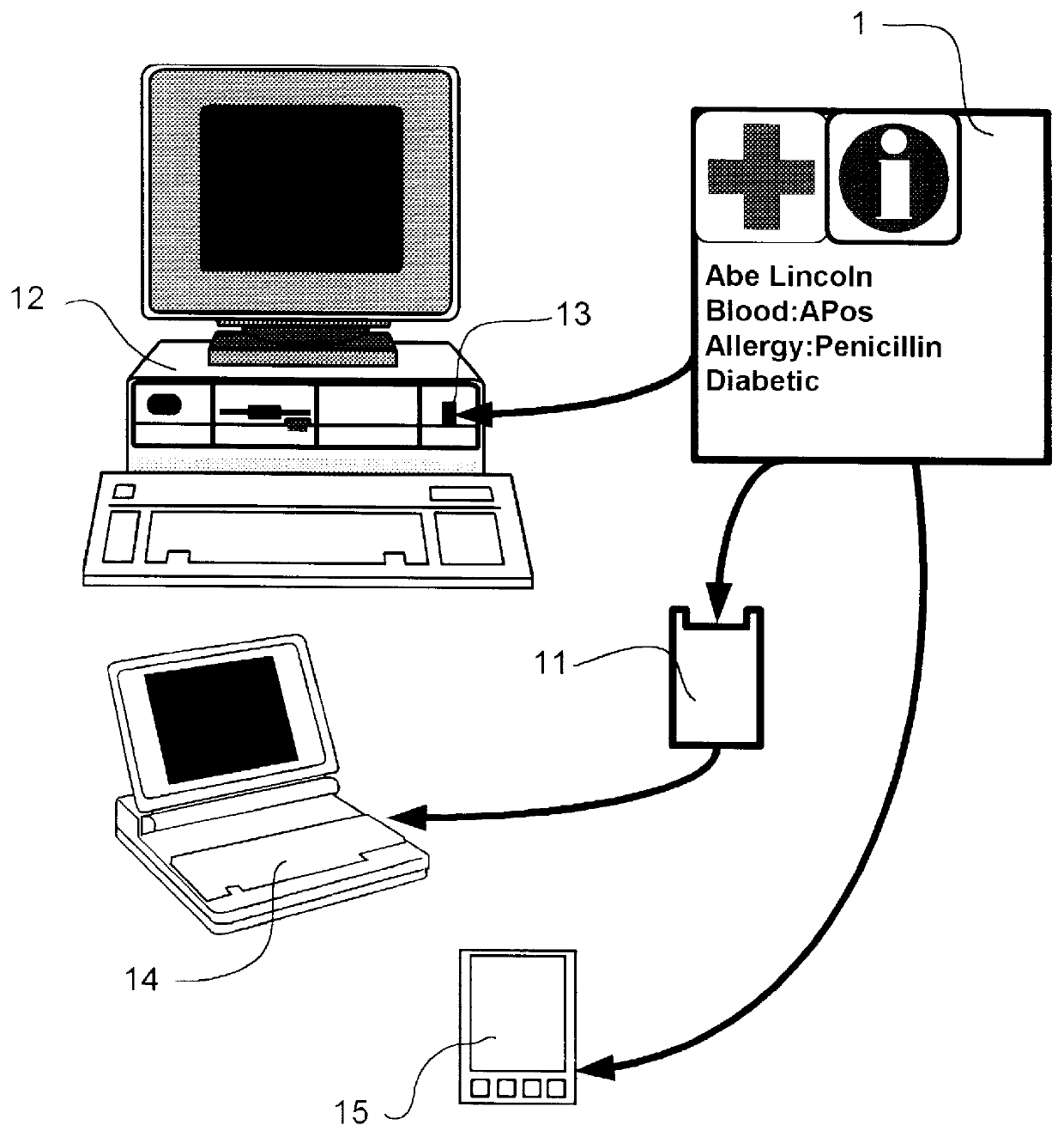 Personal electronic storage device container and labeling