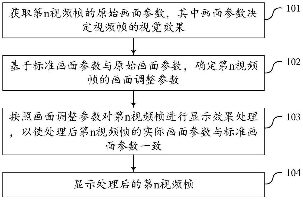 Video picture display method and device, terminal and storage medium