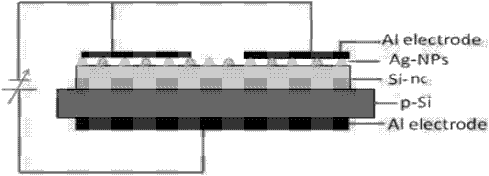 Preparation method and application of Ag surface plasmon-containing silicon-based LED