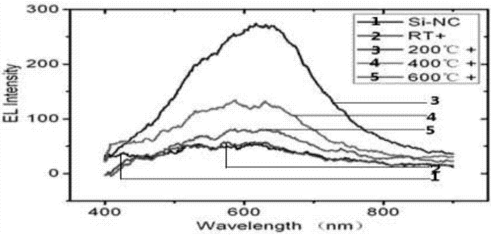 Preparation method and application of Ag surface plasmon-containing silicon-based LED