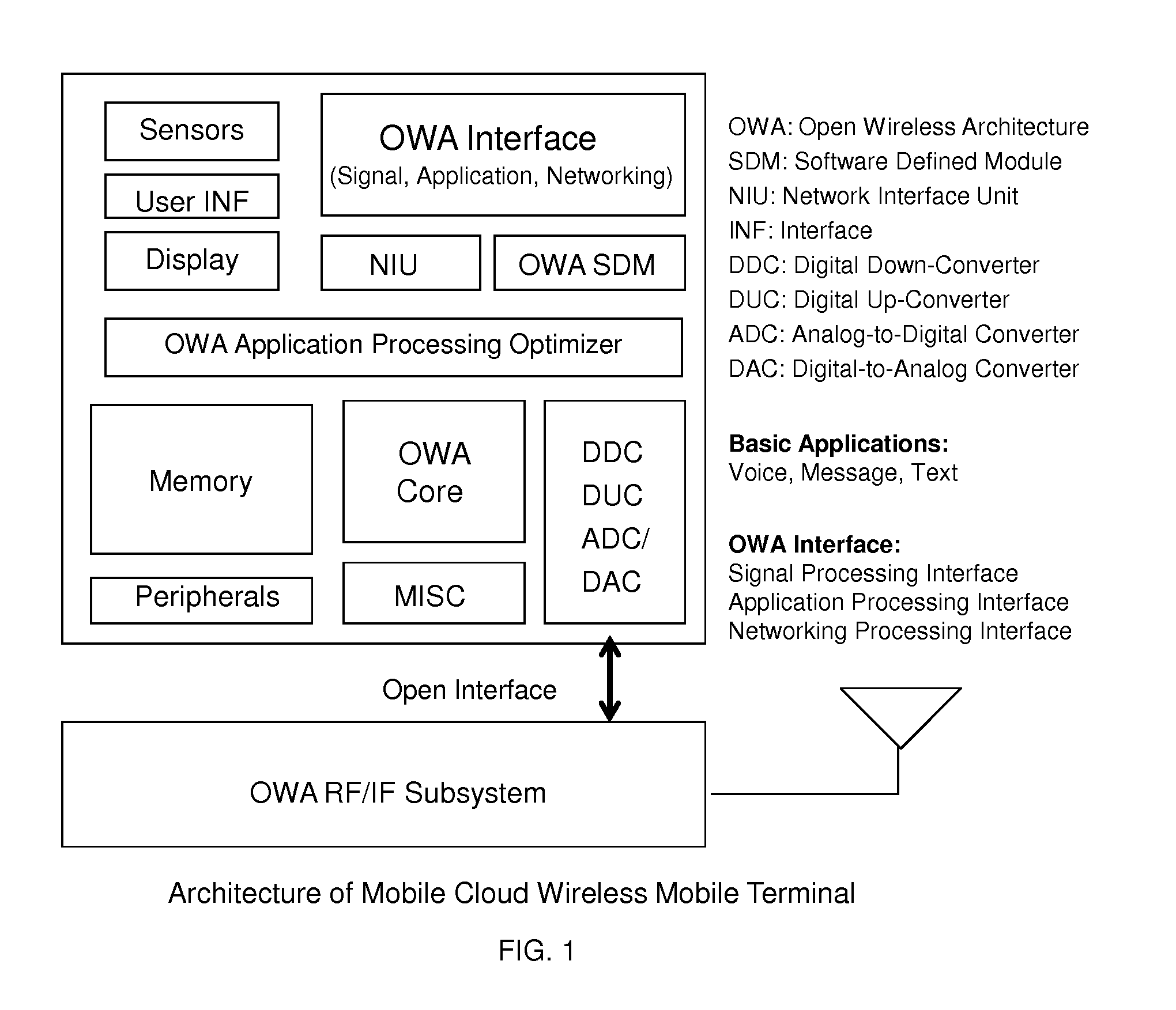 Mobile cloud architecture based on open wireless architecture (OWA) platform