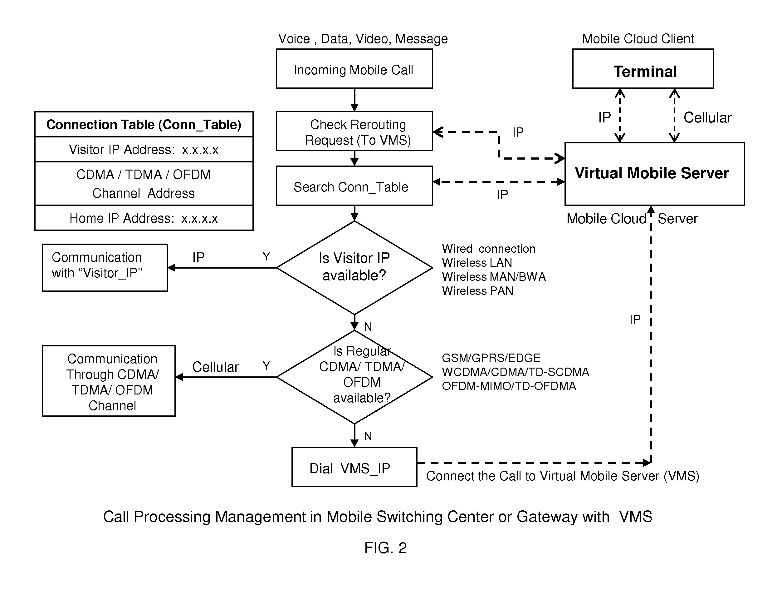 Mobile cloud architecture based on open wireless architecture (OWA) platform