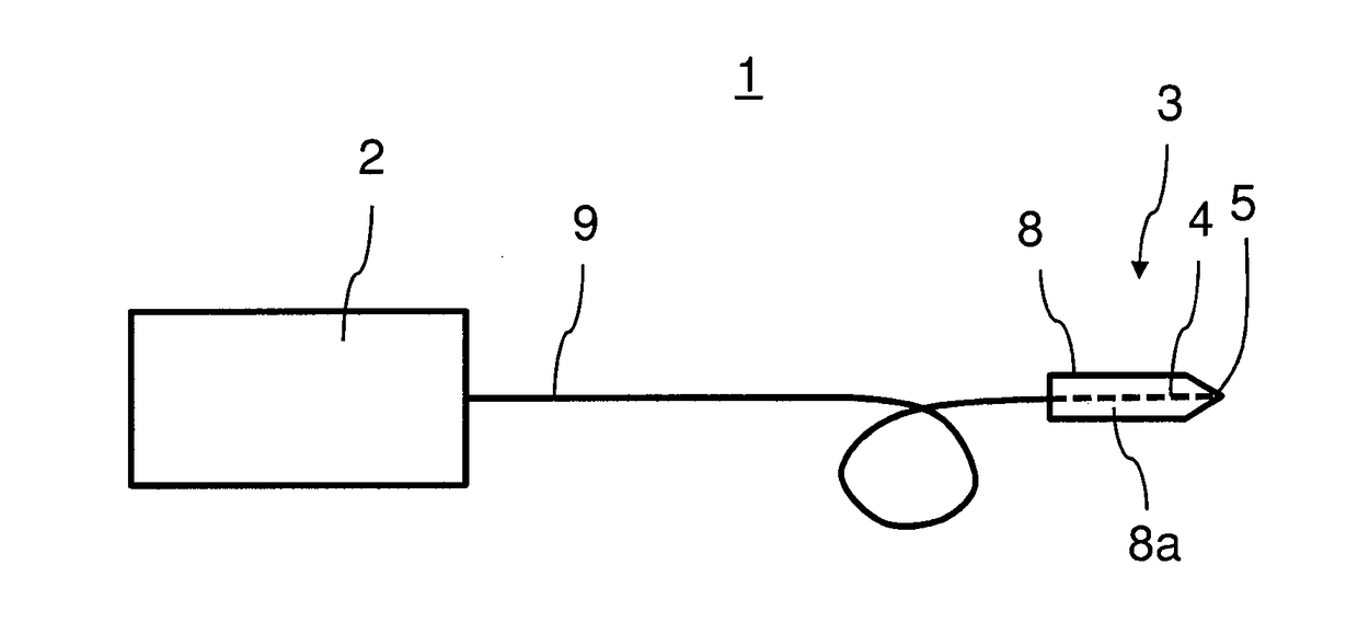 Laser surgery apparatus for contact laser surgery