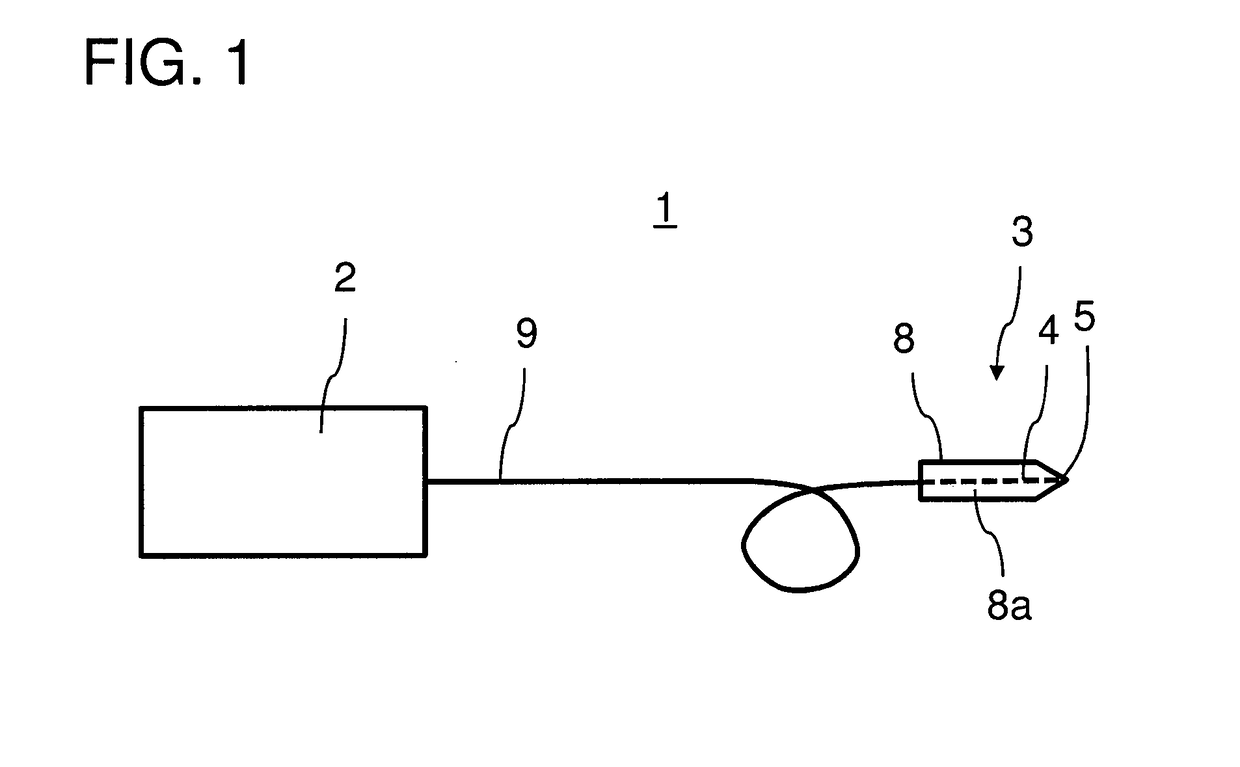 Laser surgery apparatus for contact laser surgery