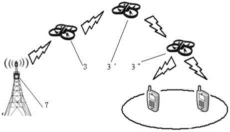 Signal relay system based on unmanned aircraft, and signal relay method thereof