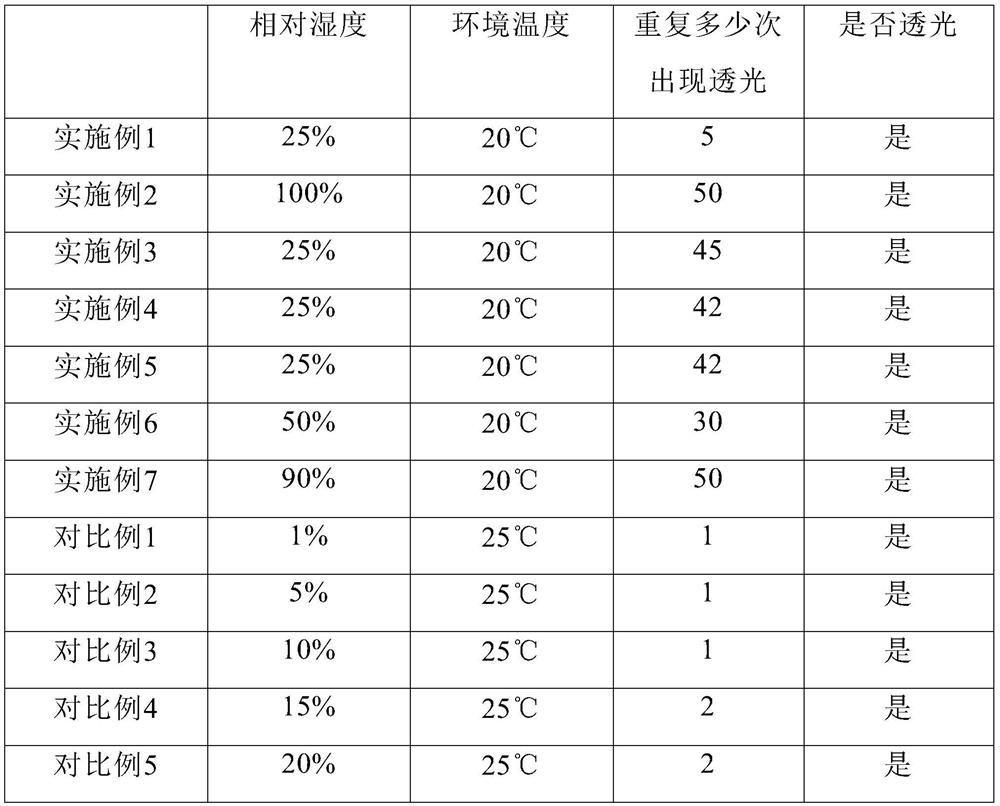 Preparation method of lithium battery positive plate, positive plate and lithium ion battery