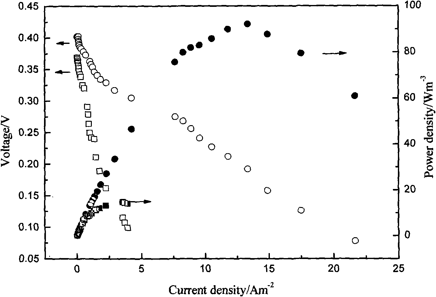 Method for improving electron transfer capacity and output power of microbial fuel cell