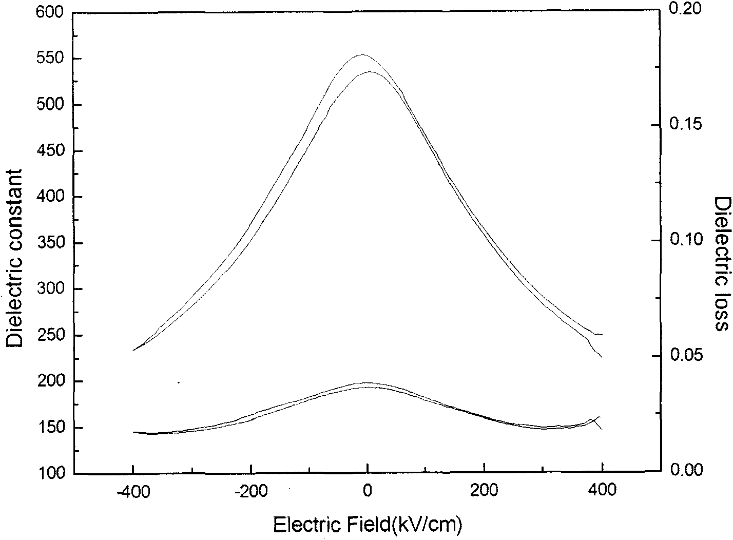 Preparation method of sodium bismuth titanate-based ferroelectric film