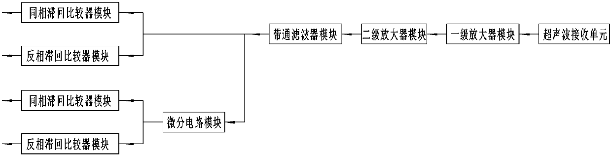 Sound wave positioning device