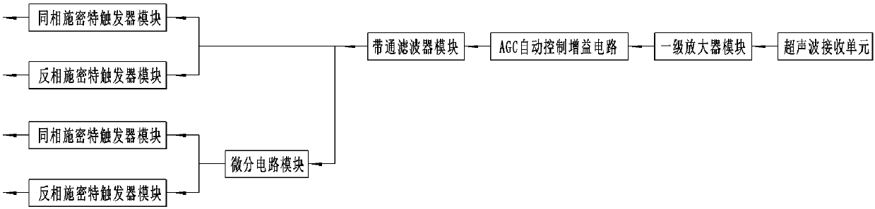 Sound wave positioning device