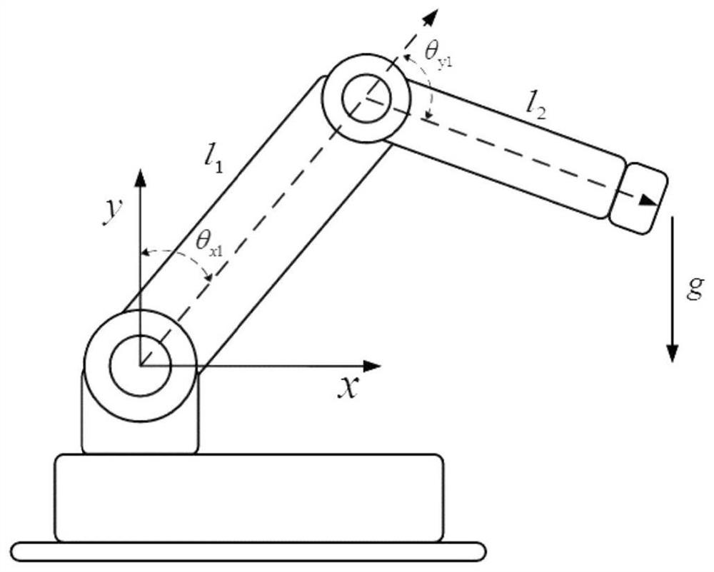 Distributed robust tracking control method applied to multi-degree-of-freedom mechanical arm