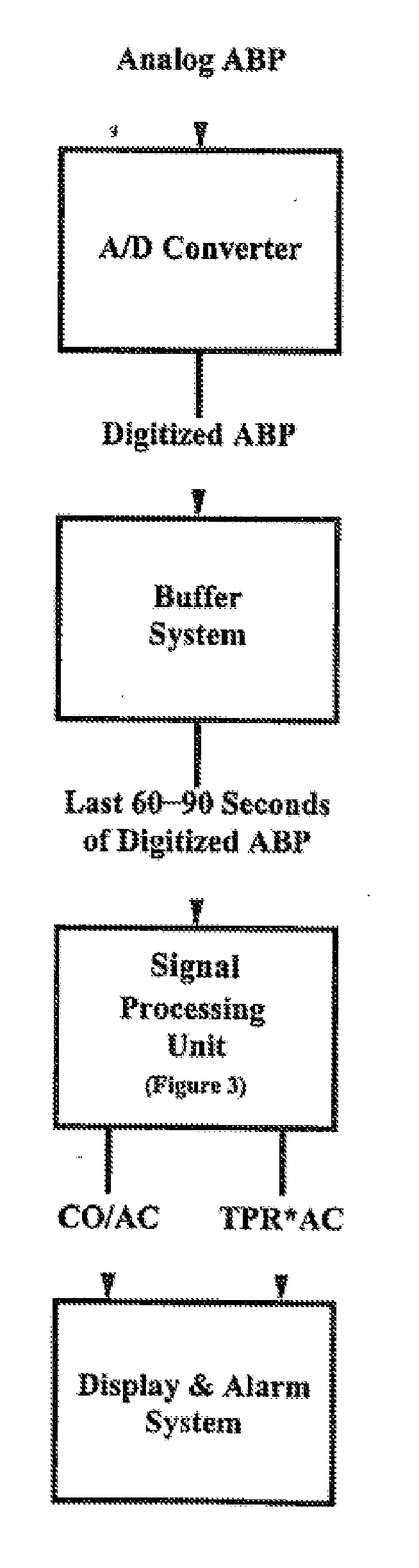 Methods and apparatus for determining cardiac output