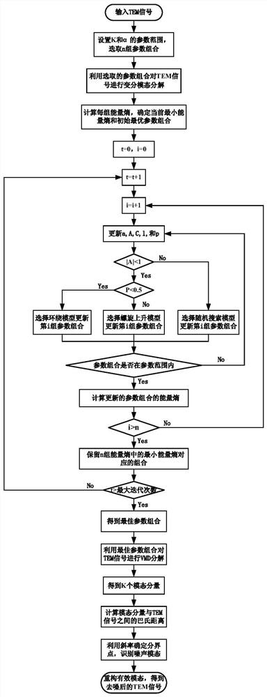 Transient electromagnetic signal noise separation and recognition method based on improved variational mode decomposition